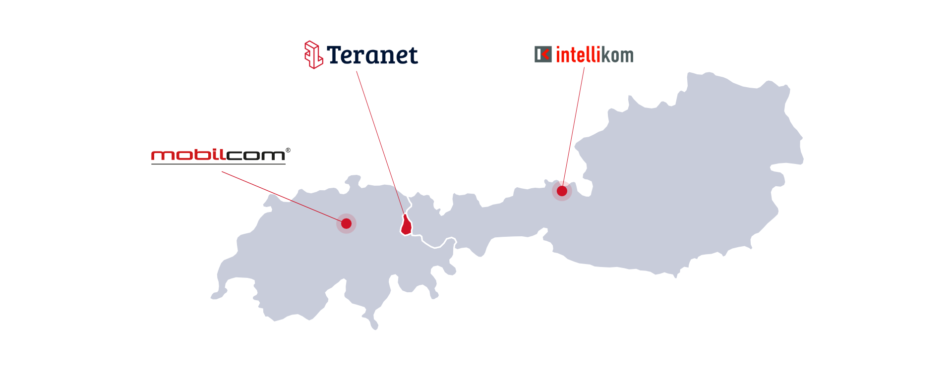 Netzwerk